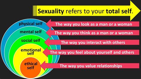 Gender And Human Sexuality Mapeh 8 Health 1st Quarter