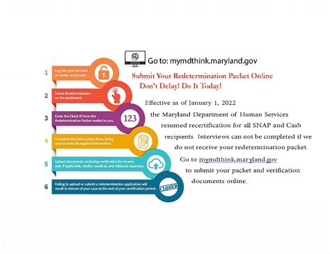 Supplemental nutrition assistance program - StevannaIrving