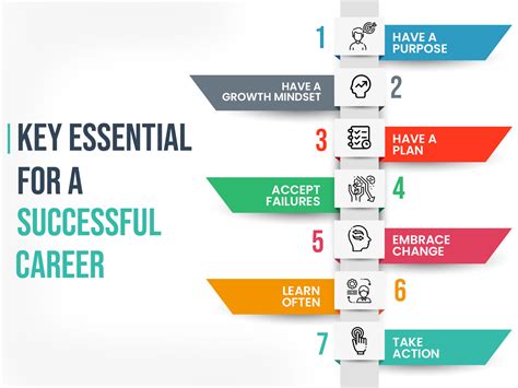 What Is Job Success Profile