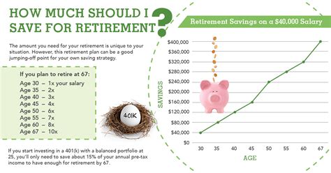 How Much Should I Save A Simple Retirement Plan For Your Savings By Age Your Aaa Network
