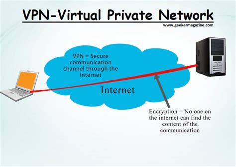 How Using A Vpn Service Makes A Bloggers Life Better