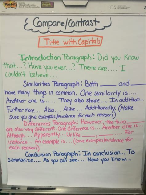 Students can be asked to compare almost anything to tie in with the language point of the week, for example Layout and examples of compare/contrast. Informative/Explanatory Writing, Writers… | Explanatory ...