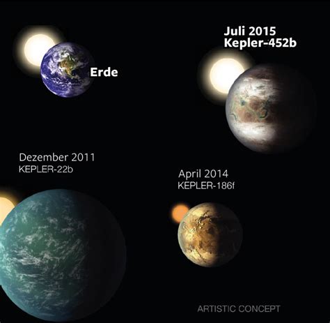 Kepler 452b Nasa Entdeckt Erdähnlichen Planeten Fragen Und Antworten