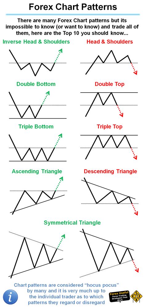 View Chart Pattern Of Stock Market Png