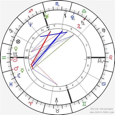 Articles in the magazine cover a range of topics and astrological traditions. Calum Best Birth Chart Horoscope, Date of Birth, Astro