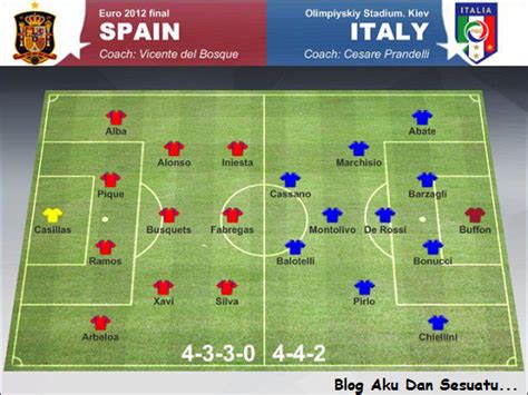 Siapakah yang paling berdebar menunggu euro. Keputusan Spain VS Italy Final (Akhir) EURO 2012 | Aku Dan ...