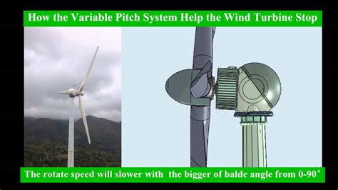 Electric Control Of Variable Blades Pitch Wind Turbinehow Wind