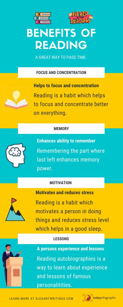 Benefits Of Reading Today Infographic