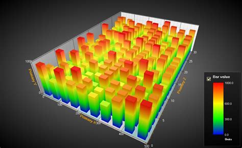 What Is A Heat Map And How To Use It Visual Ly Heat M