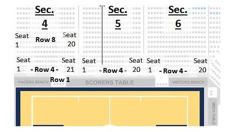 Indiana Pacers Seating Chart | Bankers Life Fieldhouse | TickPick