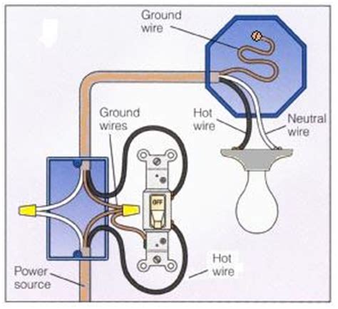 2 way switch electrical lighting wiring diagram how to control one lamp from three different places by using two connect the earth wire to the connected electrical appliance as well as switches as per electrical regulation in your area. Wiring a 2-Way Switch