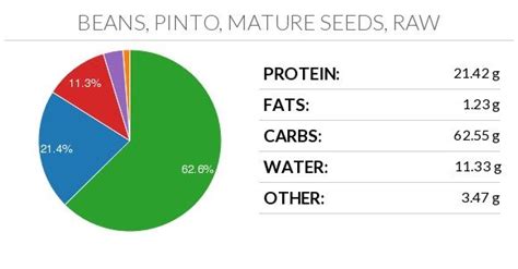 Pin On Nutrient Rich