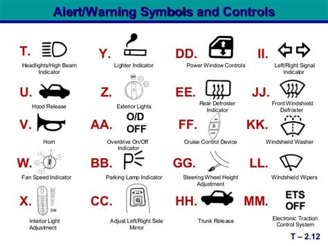 Alert Warning Symbols And Controls Worksheet Answers