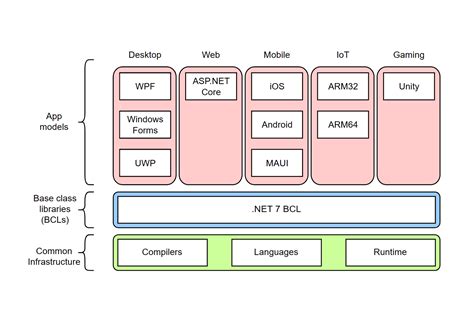 ASP.NET Website on .NET 4.7.2: Unveiling the Executable Behind the Scenes