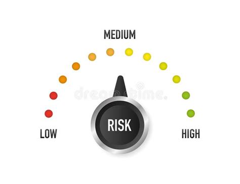 Risk Management Meter Stock Illustrations 126 Risk Management Meter