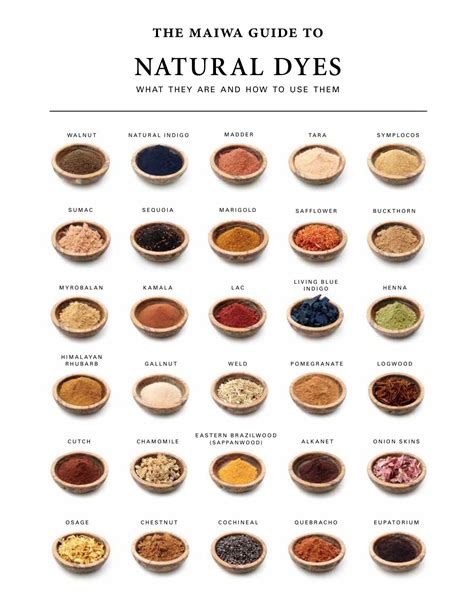 Download The Maiwa Guide To Natural Dyes The Document Takes You