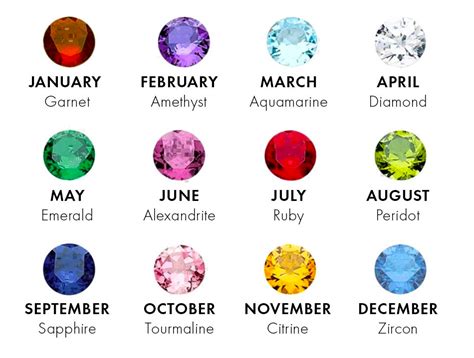 Luxury Birth Month Colors Chart