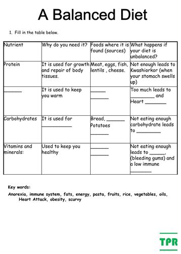 This worksheet is about shopping for food, and healthy food vs junk food. Balanced diet Biology homework by scipreproom - Teaching ...