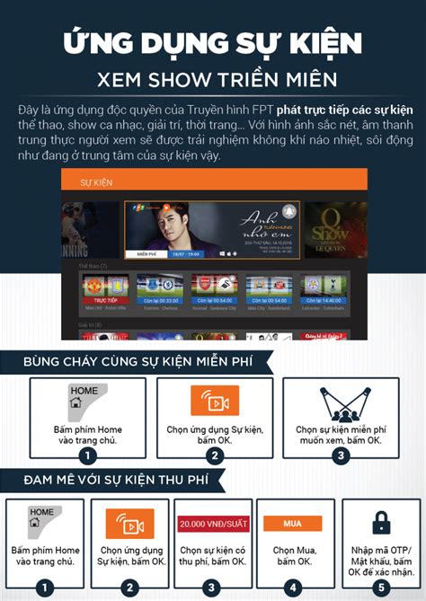 Đều được cung cấp miễn phí trên fpt play. Hướng dẫn sử dụng FPT Play HD