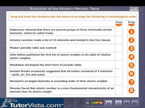 Based on the direction of motion, which type of plate boundary is between the philippine plate and eurasia plate? Evolution of the Modern Periodic Table - YouTube