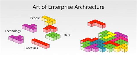 Master The Art Of Enterprise Architecture With The Game Of Tetris The