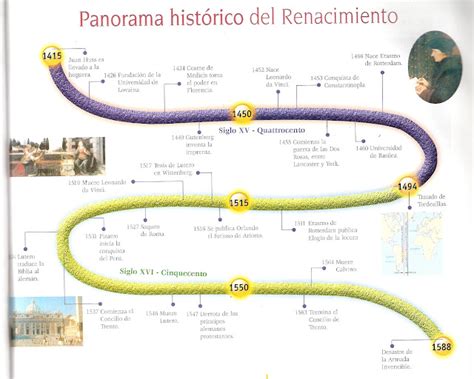 Linea De Tiempo De Los Humanismo Timeline Timetoast Timelines Sexiz Pix