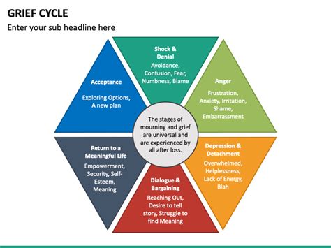 Grief Cycle Powerpoint Template Ppt Slides