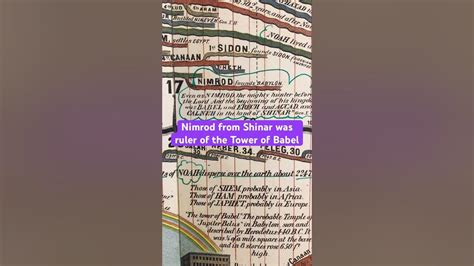 Part2 Nimrod Adams Timeline Discovery Of Babylon Youtube
