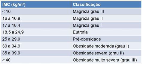 Muitas alunas ao aprenderem a calcular seu imc normalmente me fazem a seguinte pergunta: O IMC — ANDREIA TORRES