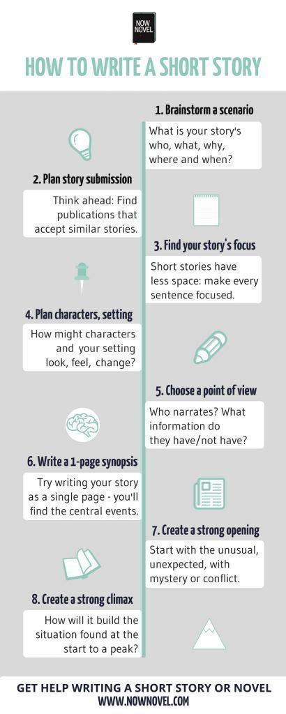 Educational Infographic How To Write A Short Story 10 Steps