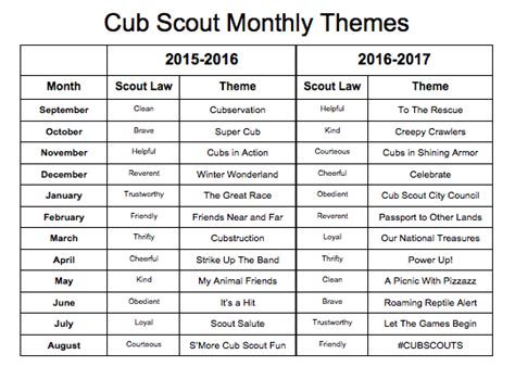 Cub Scout Monthly Themes 2015 2016 2016 2017 And Pack Meeting Plans For