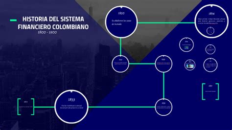 Historia Del Sistema Financiero Colombiano By Andres Lozano