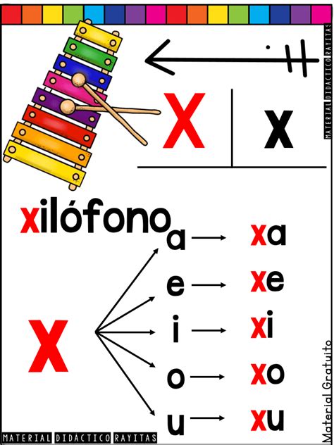 Carteles De Silabas Simples Y Trabadas Imagenes Educativas Preschool Homework Preschool