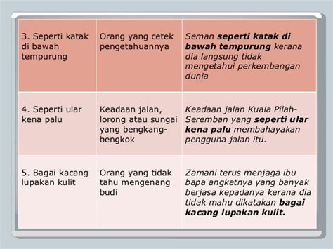 Sebagai media sosial, steemit dihuni oleh beragam jenis manusia. Peribahasa