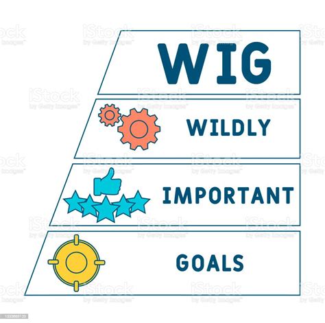 Wig Wildly Important Goals Acronym Stock Illustration Download Image