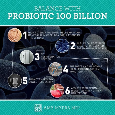 Probiotic Capsules 100 Billion Amy Myers Md