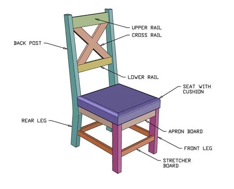 How To Build A Diy Farmhouse Chair Thediyplan