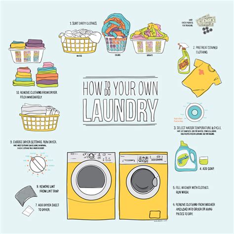 List 96 Pictures How To Do Laundry Step By Step With Pictures Sharp