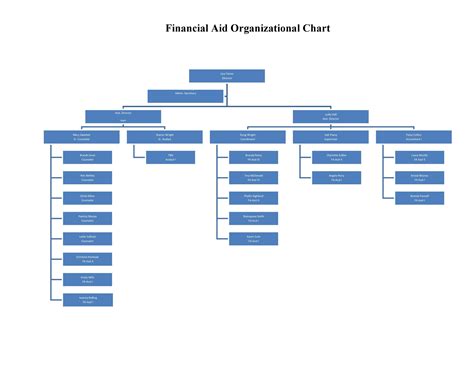 Organization Chart Template Word A Comprehensive Guide For 2023
