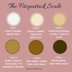 13 6 Fitzpatrick Skin Types Ideas Skin Types Skin Scale Skin