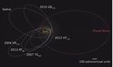 Pictures of Solar System Planet X Orbit