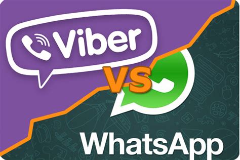 Viber Vs Whatsapp Ttm Communicatie