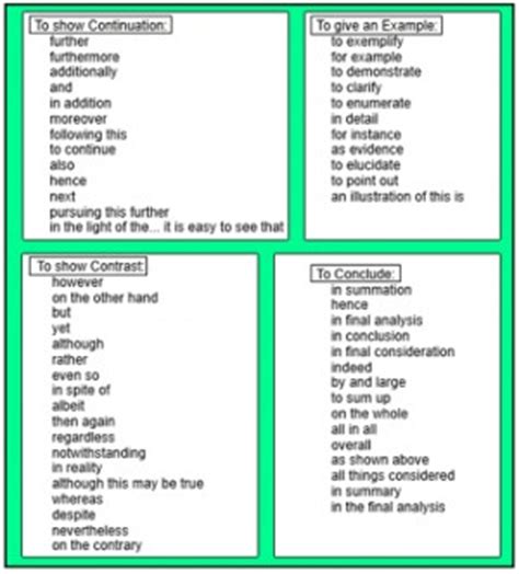 Transition Phrases For Quotes. QuotesGram