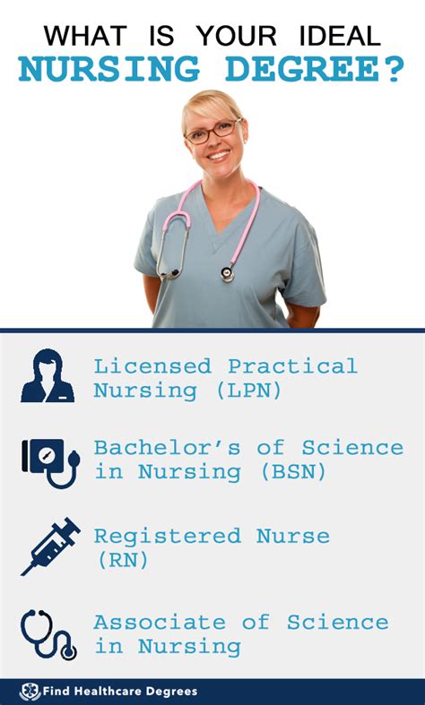 Here Is A Great Explanation Of All The Different Types Of Nursing