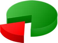 Pareta dotyczących rozkładu gruntów we włoszech. Jak uczyć się szybko i skutecznie. Efektywna nauka - abc.