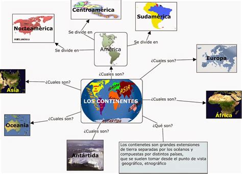Mapa Conceptual De Los Continentes