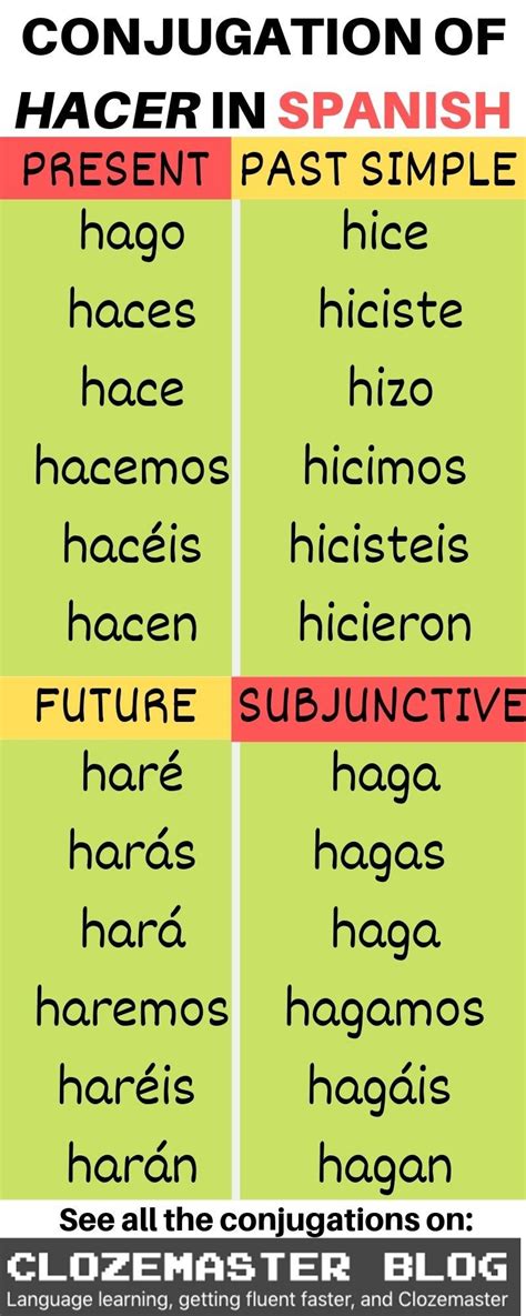 Make It Happen “hacer” Conjugation In Spanish Useful Spanish Phrases