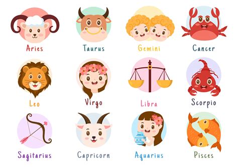 Zodiac Wheel Astrological Sign With Symbol Twelve Astrology Names