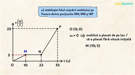 Graficul Mişcării Viteză Timp Fizica Clasa A 6 A