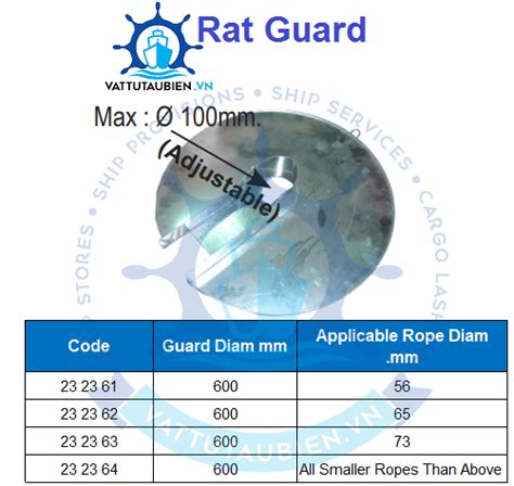 Rat Guard Impa 232361 232362 232363 232364 Ship Supply